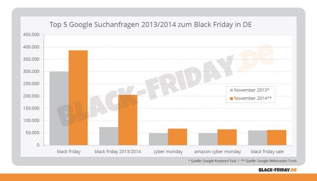 Black-Friday-2014-Google-Top5