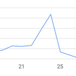 Mehr als 2,2 Millionen User informieren sich auf Black-Friday.de über den Black Friday 2017 und die Angebote der Händler!