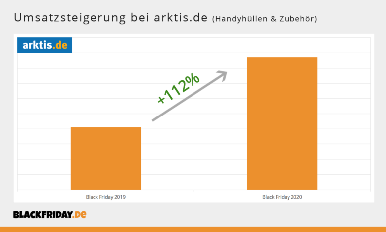 Black-Friday-2020-Arktis-Umsatz