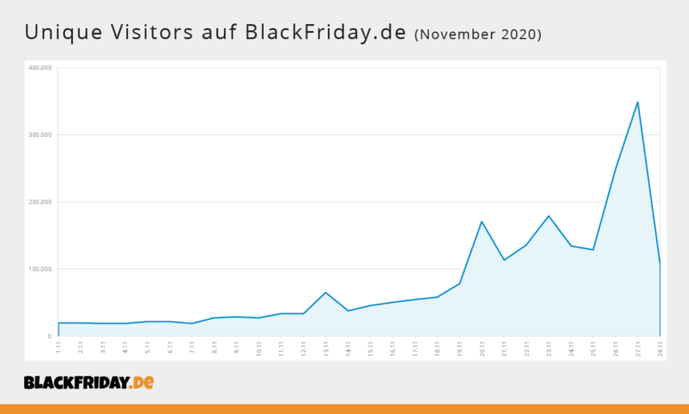 BlackFriday-de-Visitors-2020