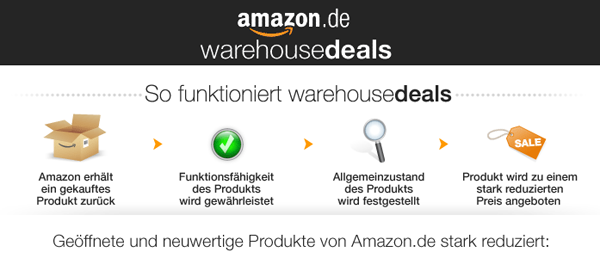 Amazon Warehouse-Deals 